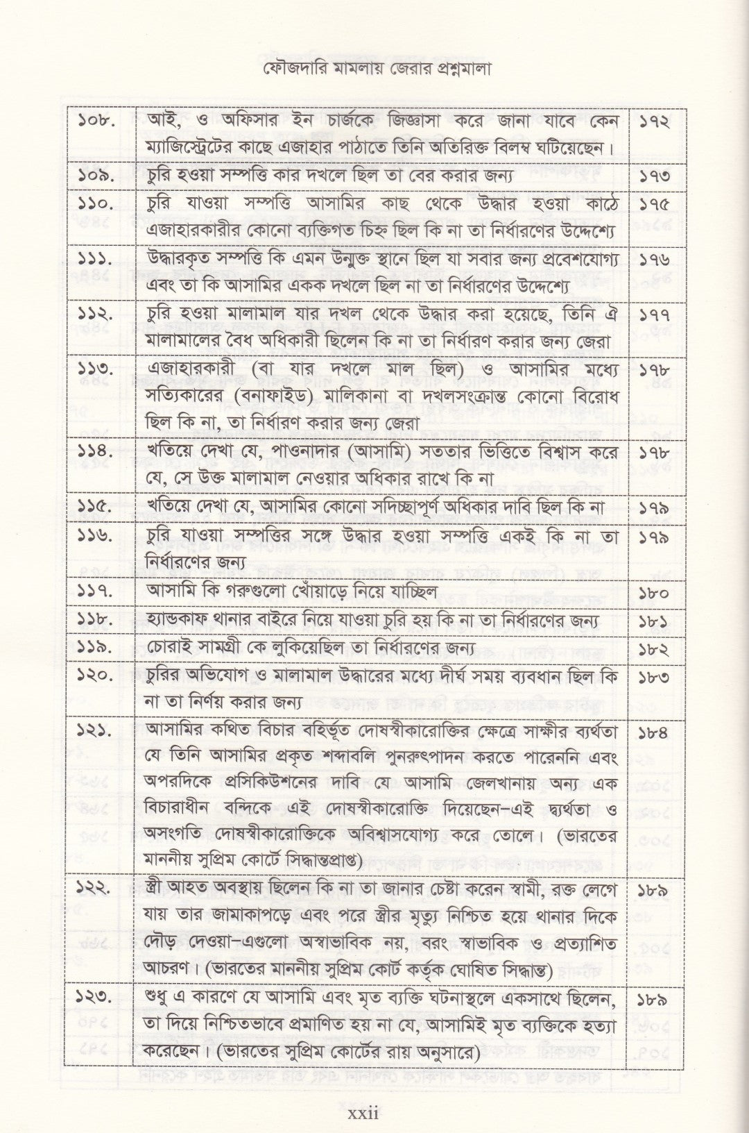 ৪০০০+জেরার প্রশ্ন ফৌজদারি মামলায় জেরা করার প্রশ্নমালা