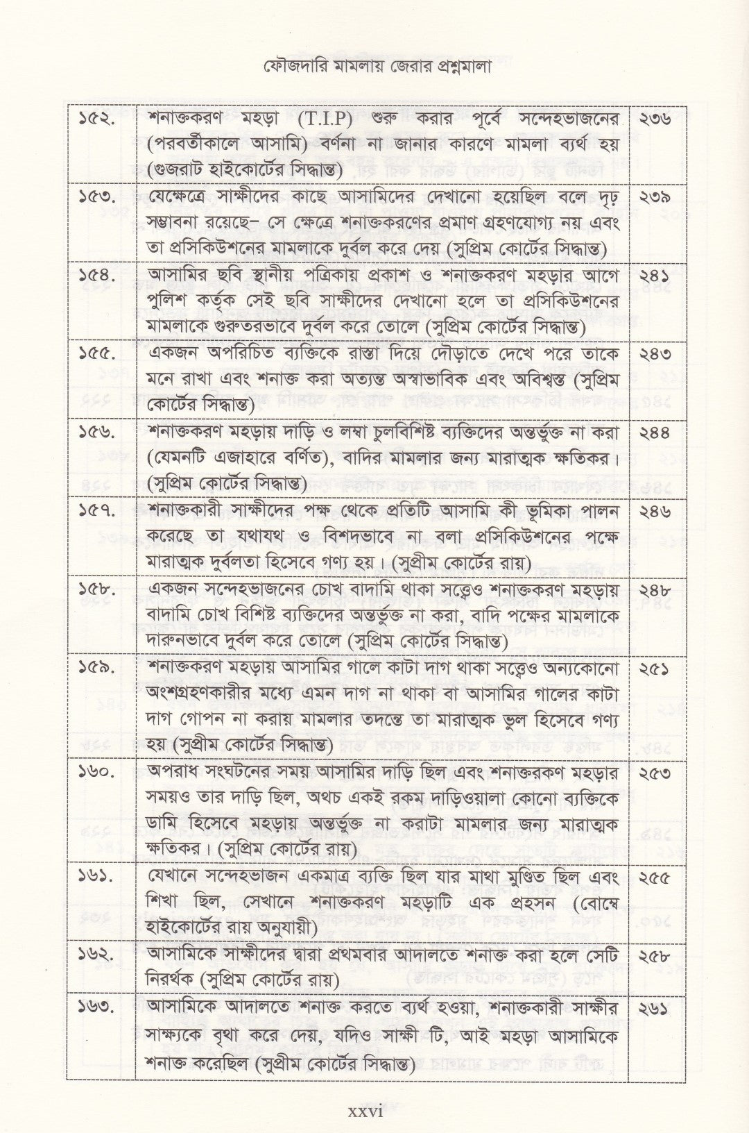 ৪০০০+জেরার প্রশ্ন ফৌজদারি মামলায় জেরা করার প্রশ্নমালা