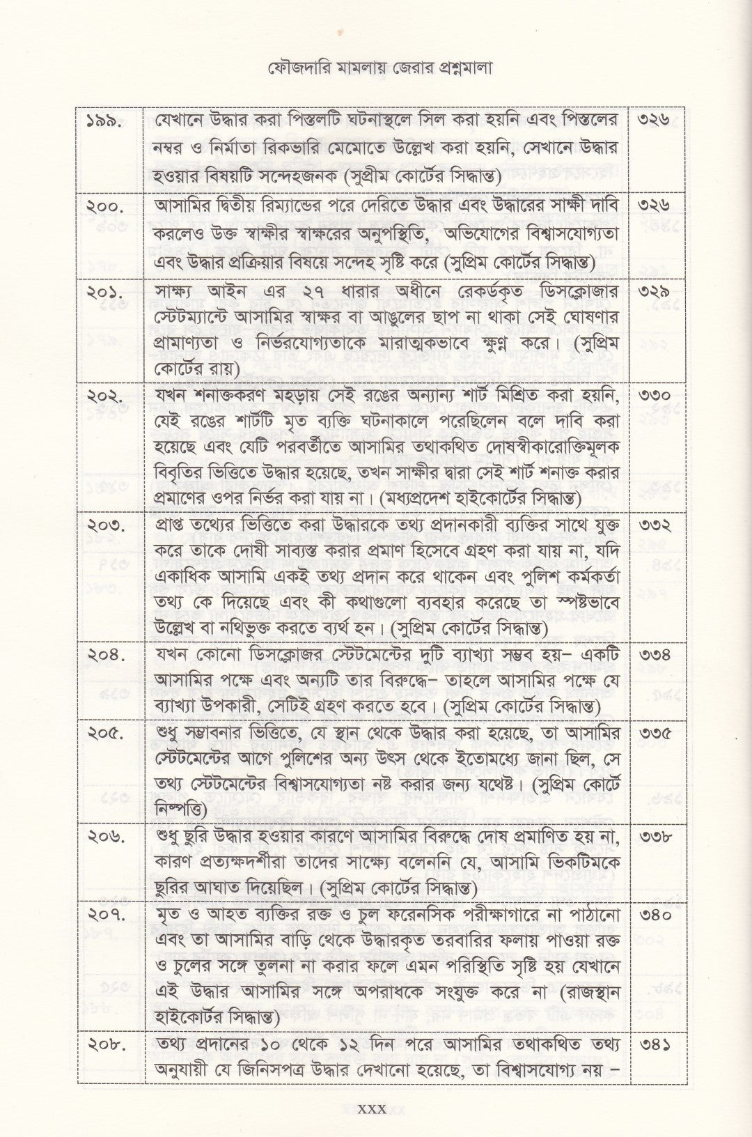 ৪০০০+জেরার প্রশ্ন ফৌজদারি মামলায় জেরা করার প্রশ্নমালা