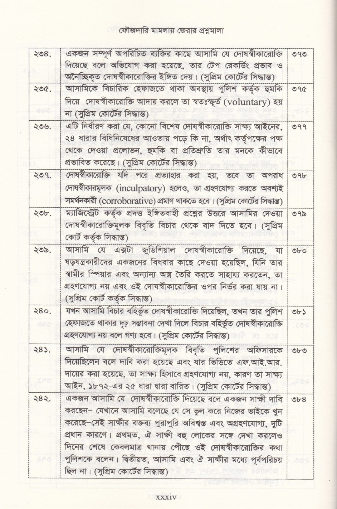 ৪০০০+জেরার প্রশ্ন ফৌজদারি মামলায় জেরা করার প্রশ্নমালা