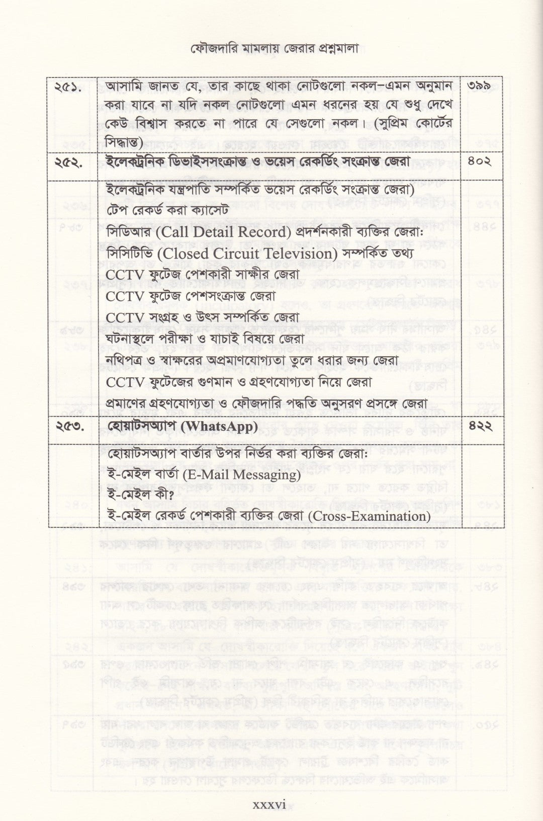 ৪০০০+জেরার প্রশ্ন ফৌজদারি মামলায় জেরা করার প্রশ্নমালা