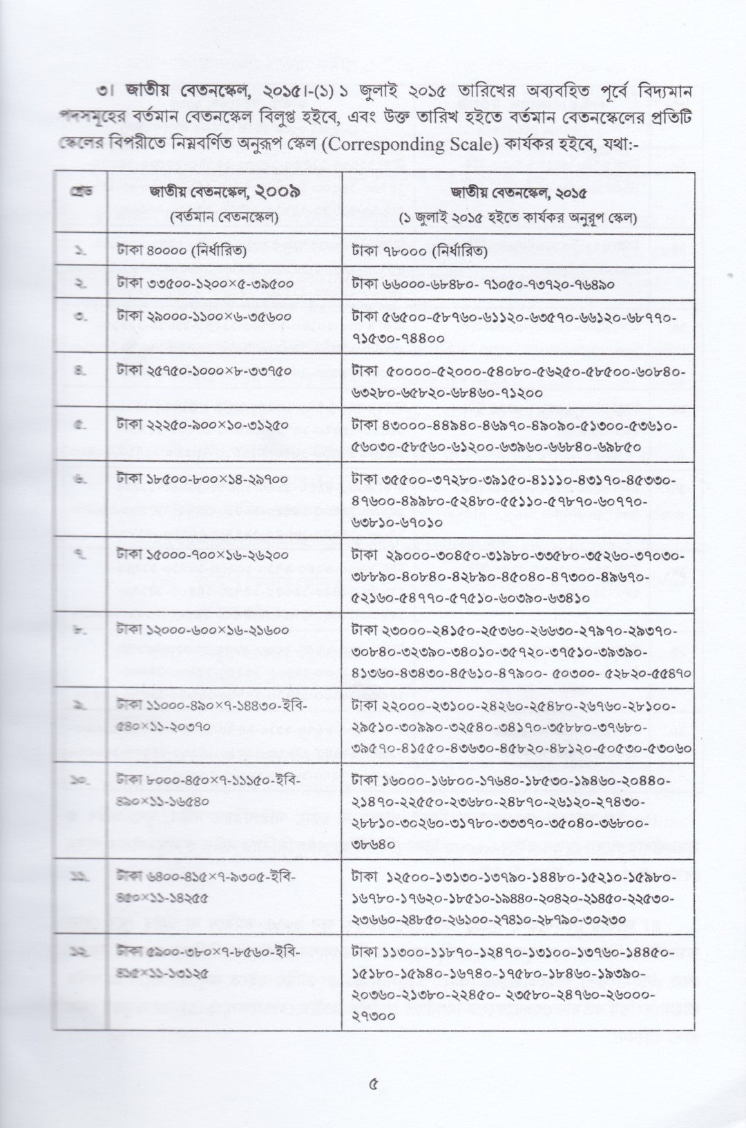 এস্টাব্লিশমেন্ট ম্যানুয়েল (ভলিউম ১-৪র্থ ভলিউম পর্যন্ত)