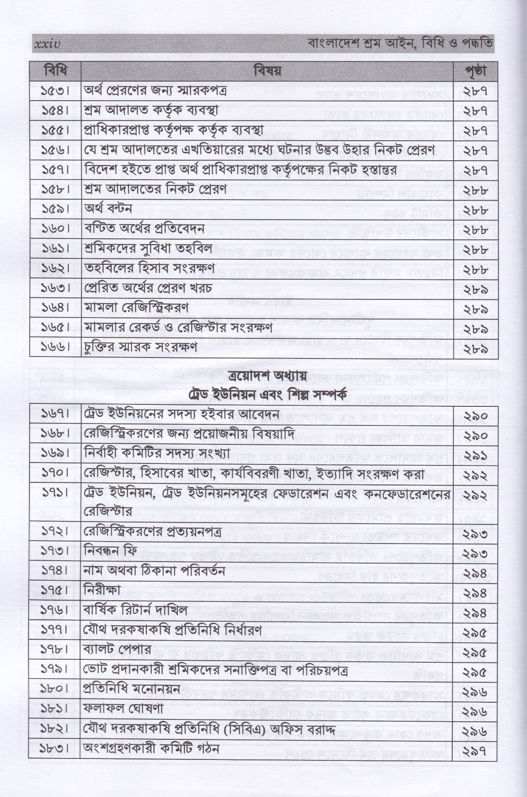 শ্রম আইন, বিধি ও পদ্ধতি (নভেম্বর-২০২৫)