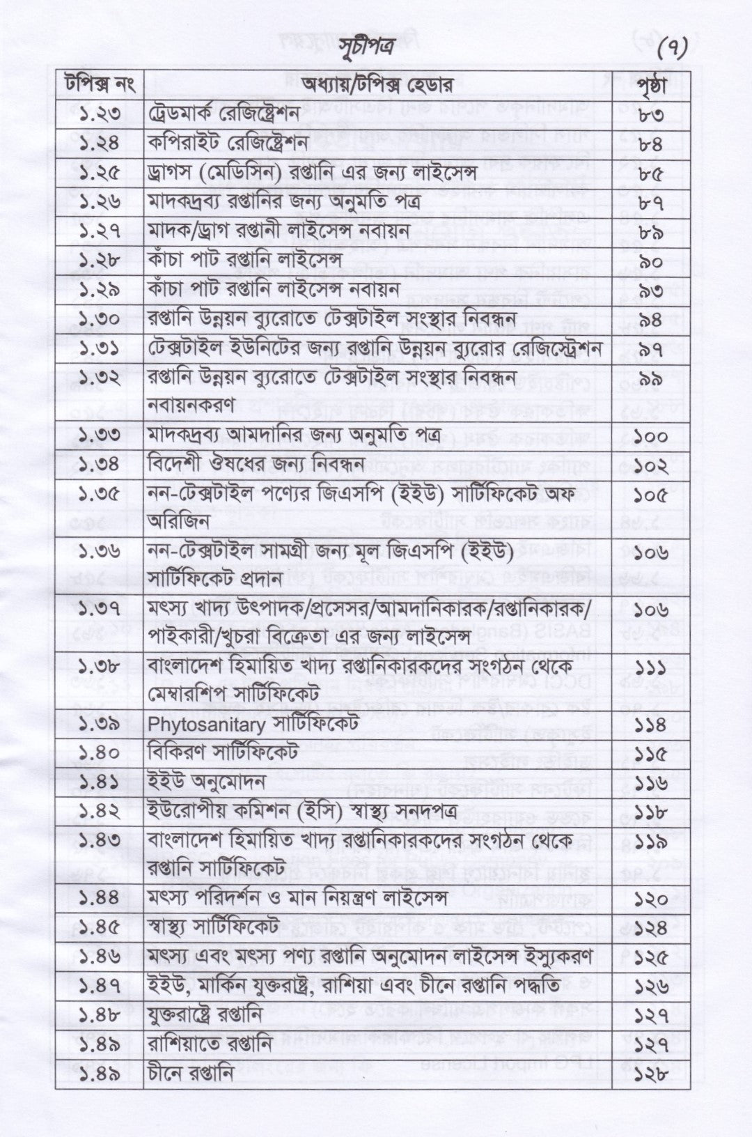 বিজনেস ম্যানুয়েল