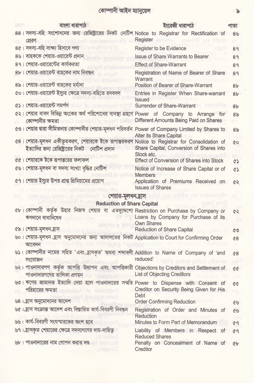 কোম্পানী আইন ম্যানুয়েল