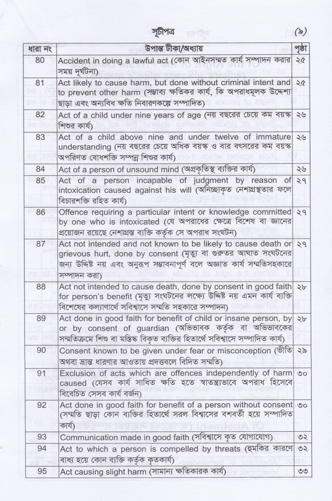 দণ্ডবিধি, ১৮৬০