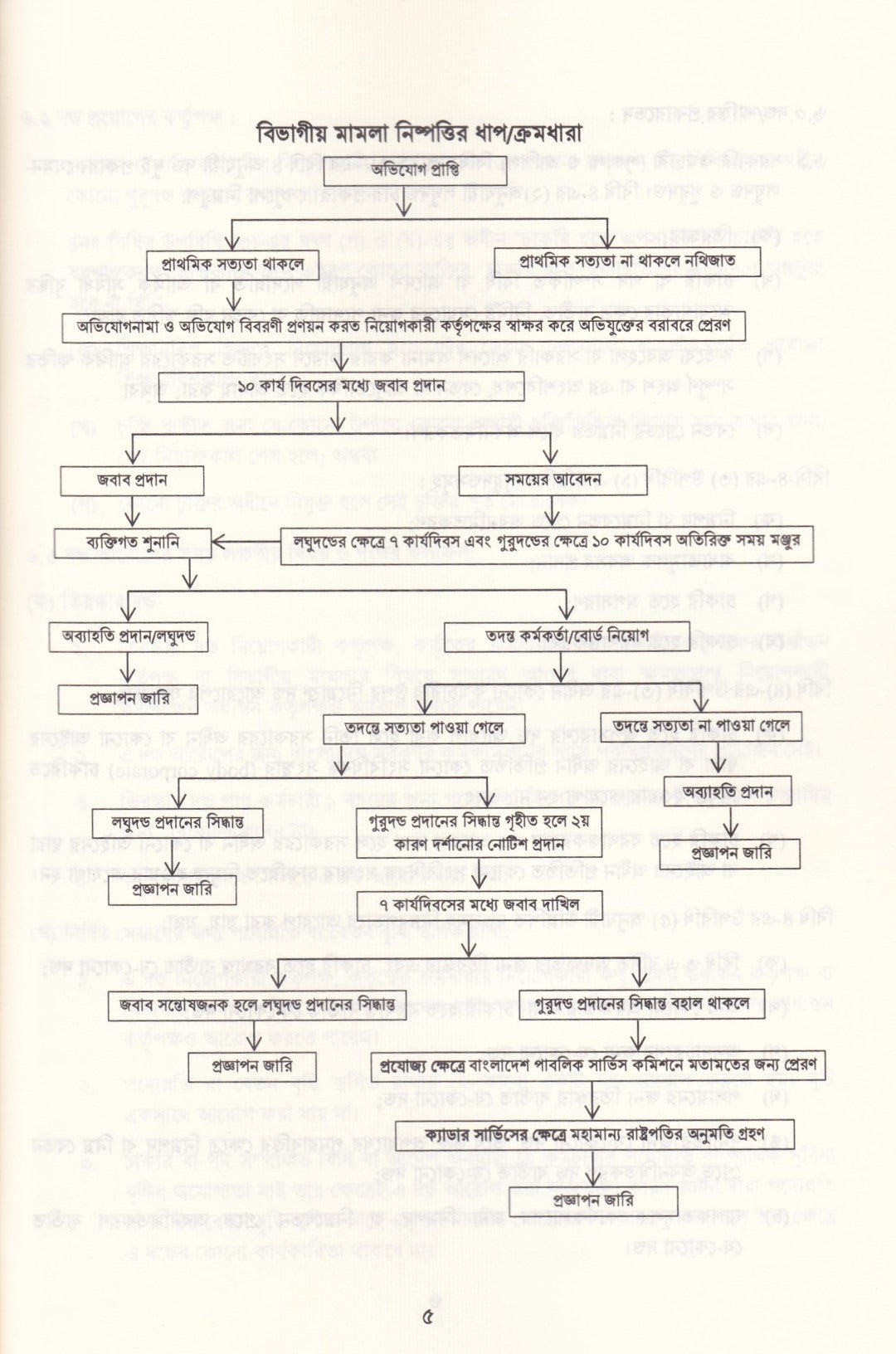 বিভাগীয় মামলা নিষ্পত্তি নির্দেশিকা
