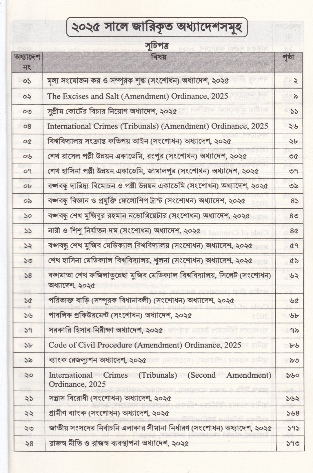 ২০২৫ সালে জারিকৃত অধ্যাদেশসমূহ অধ্যাদেশ ১ থেকে ৮০