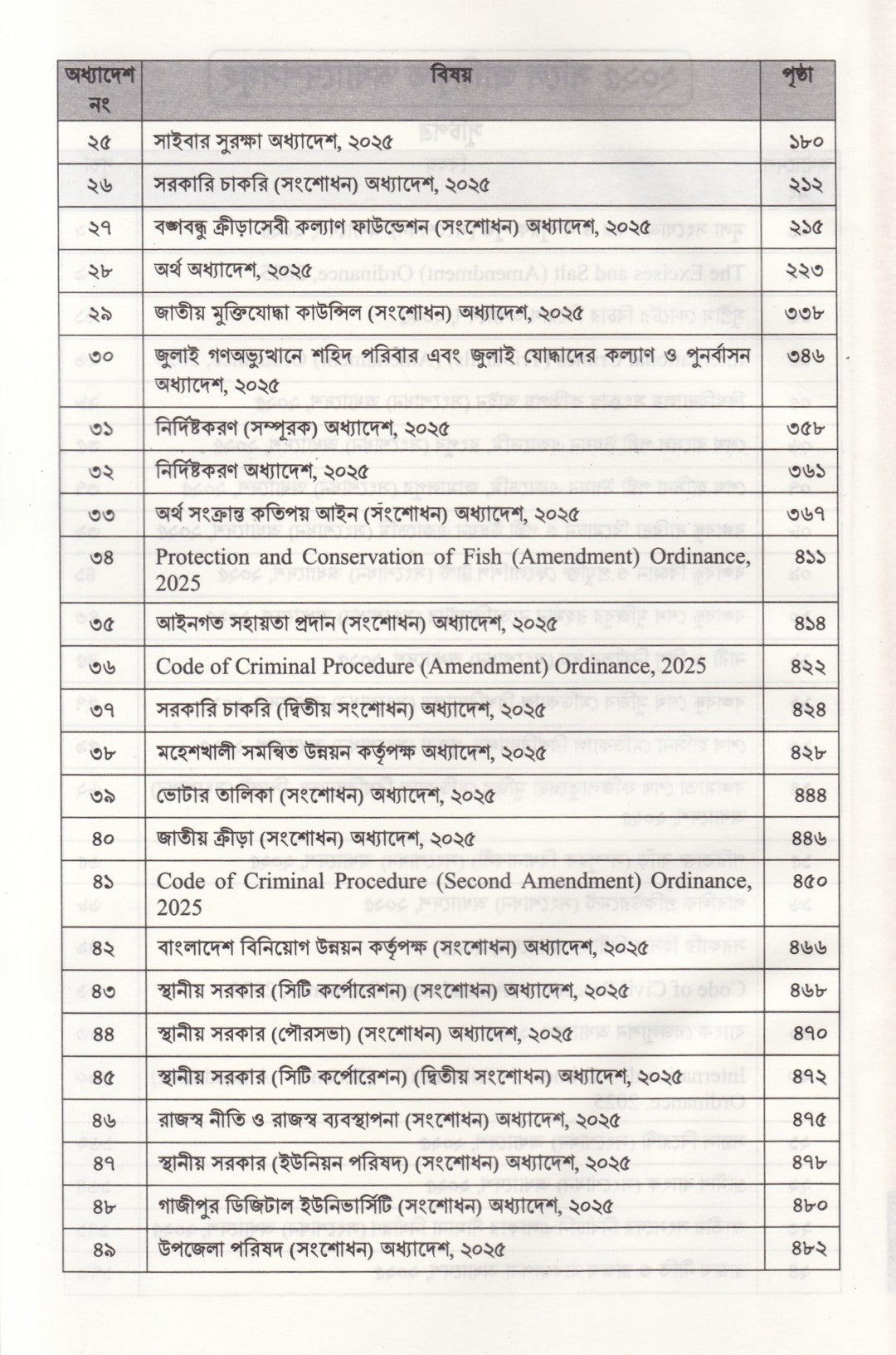 ২০২৫ সালে জারিকৃত অধ্যাদেশসমূহ অধ্যাদেশ ১ থেকে ৮০