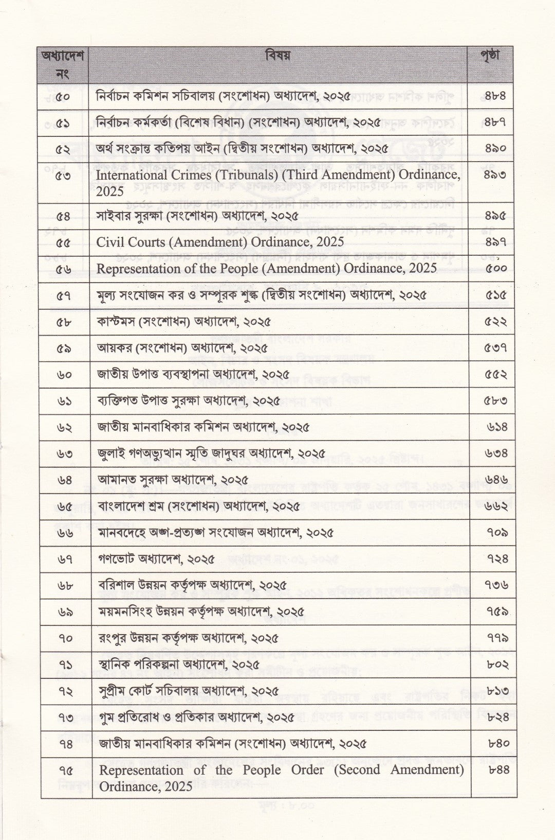 ২০২৫ সালে জারিকৃত অধ্যাদেশসমূহ অধ্যাদেশ ১ থেকে ৮০