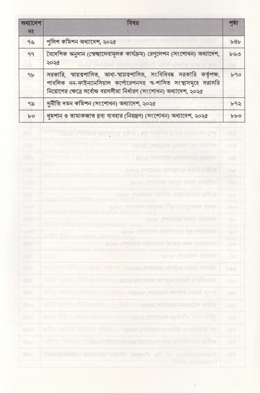 ২০২৫ সালে জারিকৃত অধ্যাদেশসমূহ অধ্যাদেশ ১ থেকে ৮০