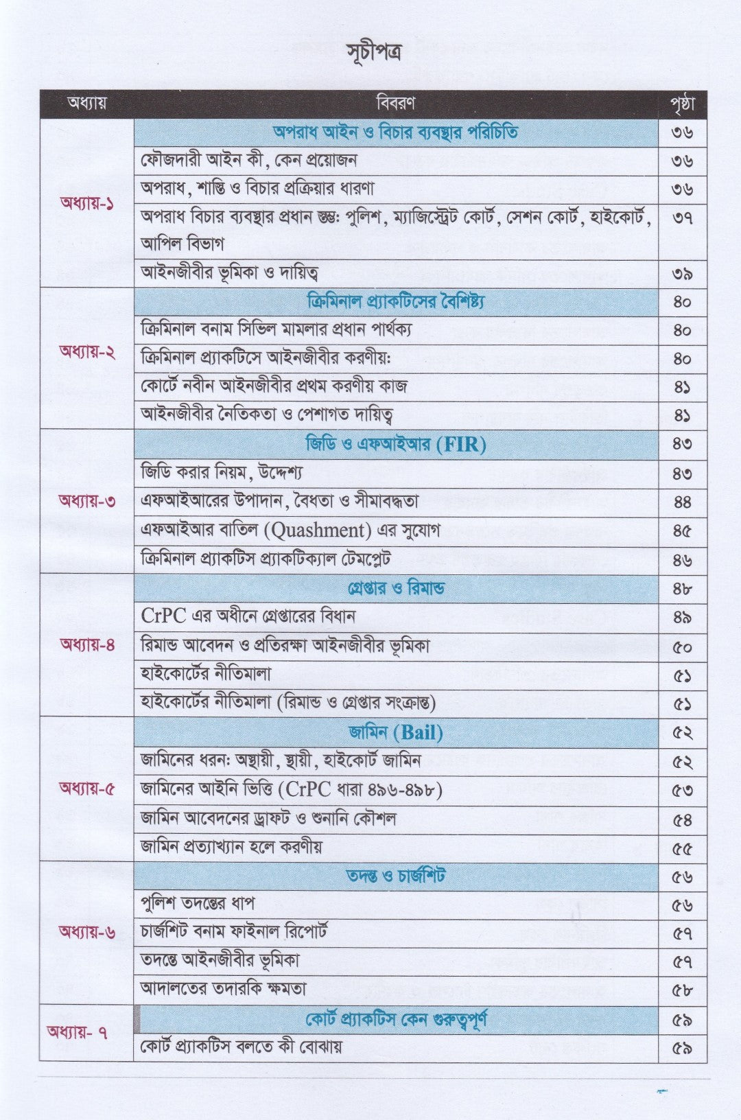 ক্রিমিনাল প্র্যাকটিস ম্যানুয়াল