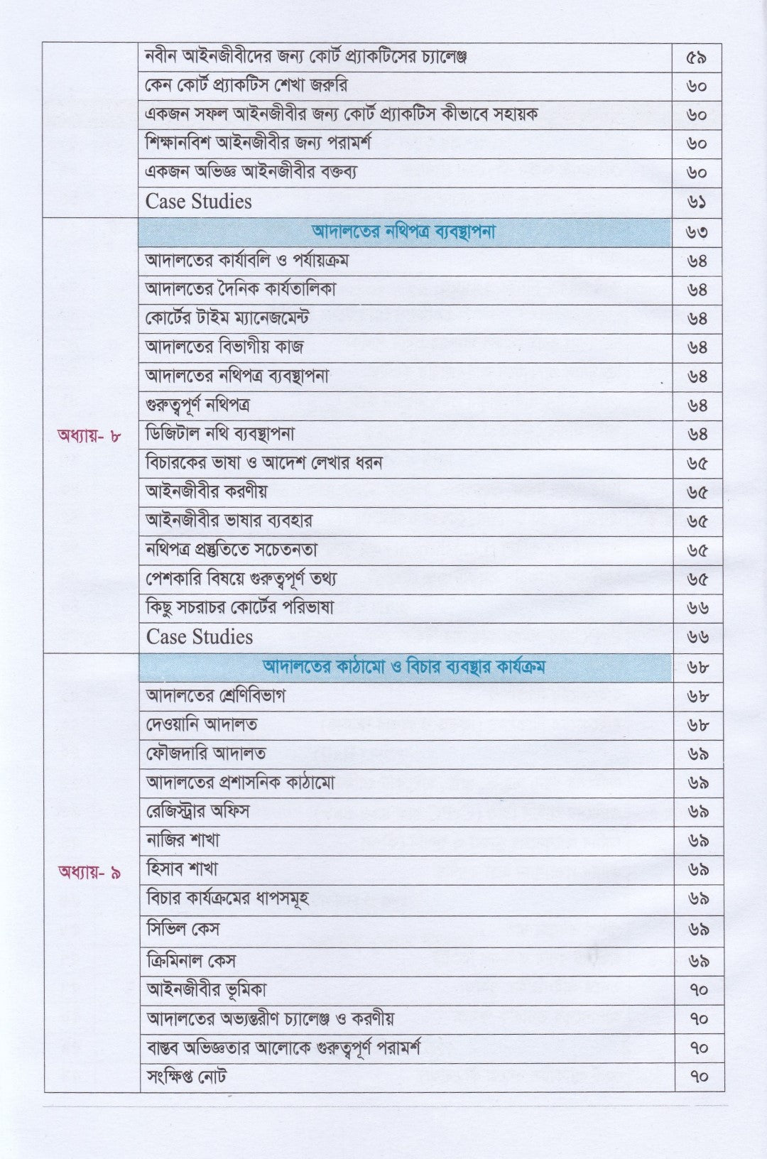 ক্রিমিনাল প্র্যাকটিস ম্যানুয়াল
