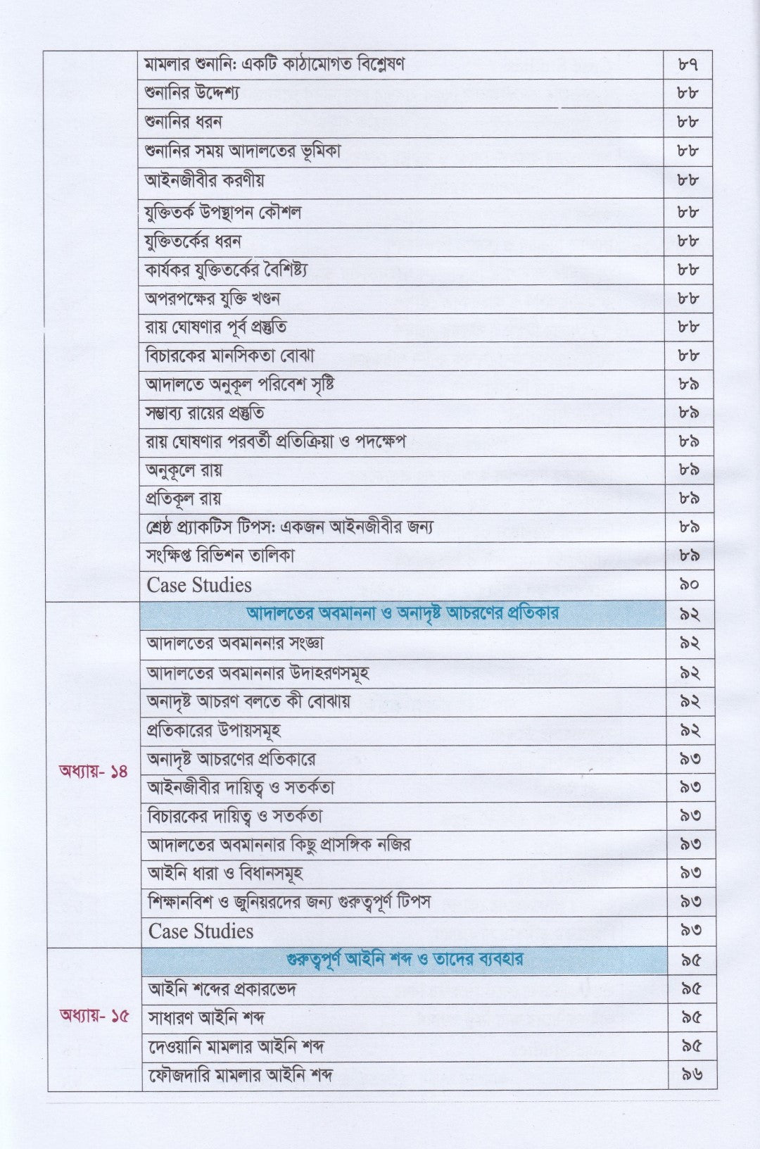 ক্রিমিনাল প্র্যাকটিস ম্যানুয়াল