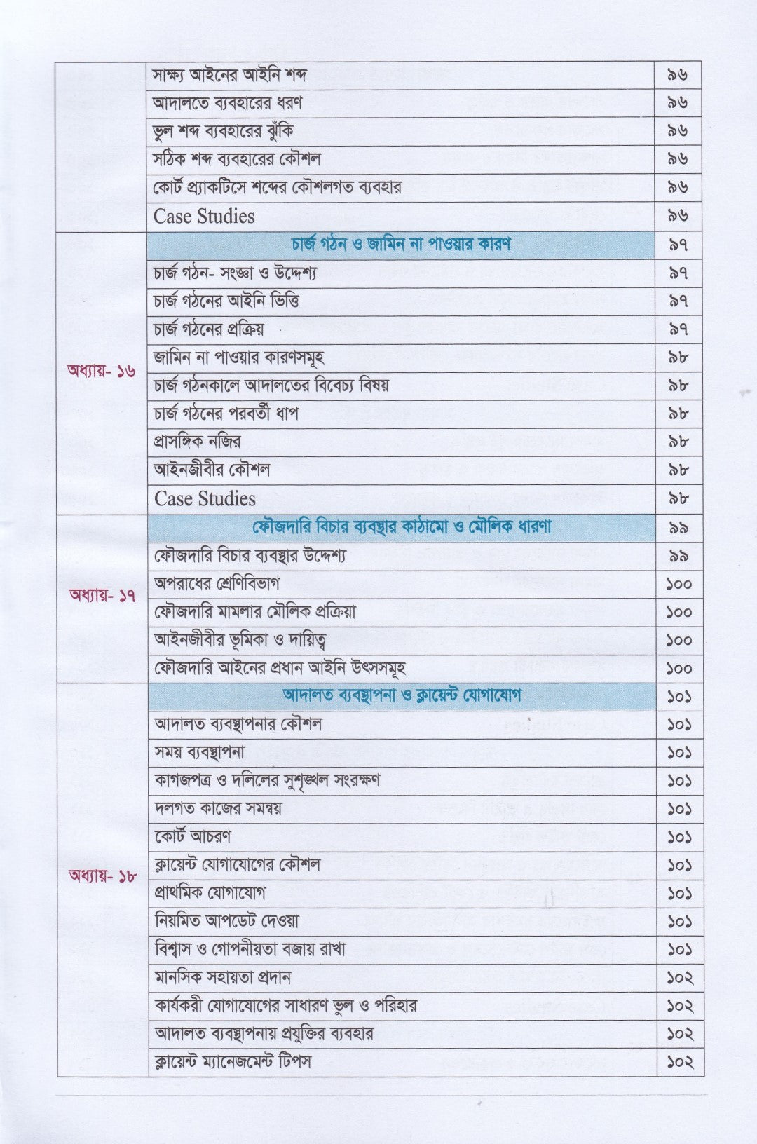 ক্রিমিনাল প্র্যাকটিস ম্যানুয়াল