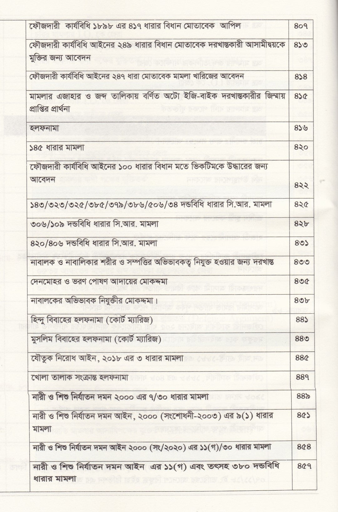 ক্রিমিনাল প্র্যাকটিস ম্যানুয়াল
