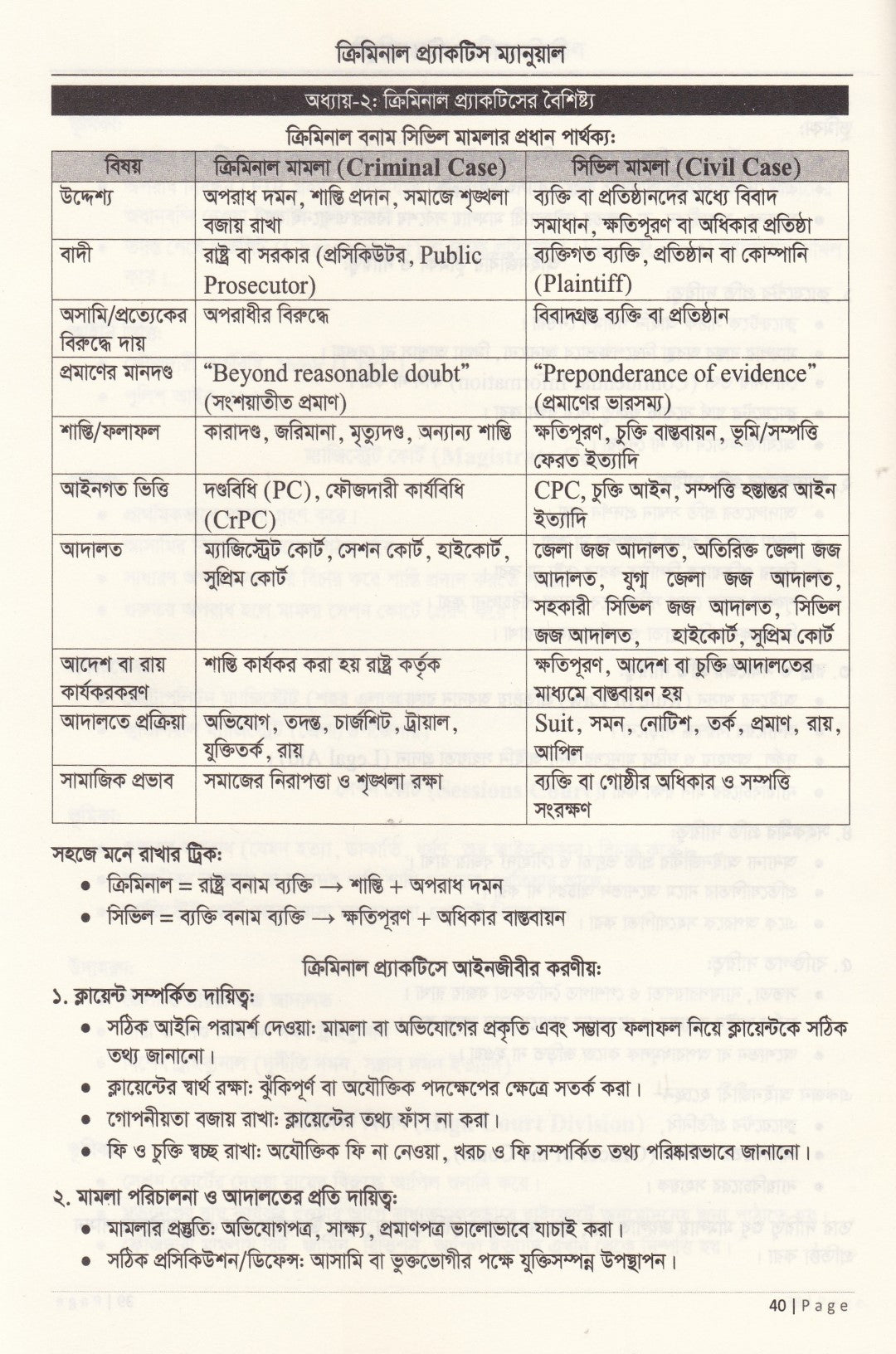 ক্রিমিনাল প্র্যাকটিস ম্যানুয়াল