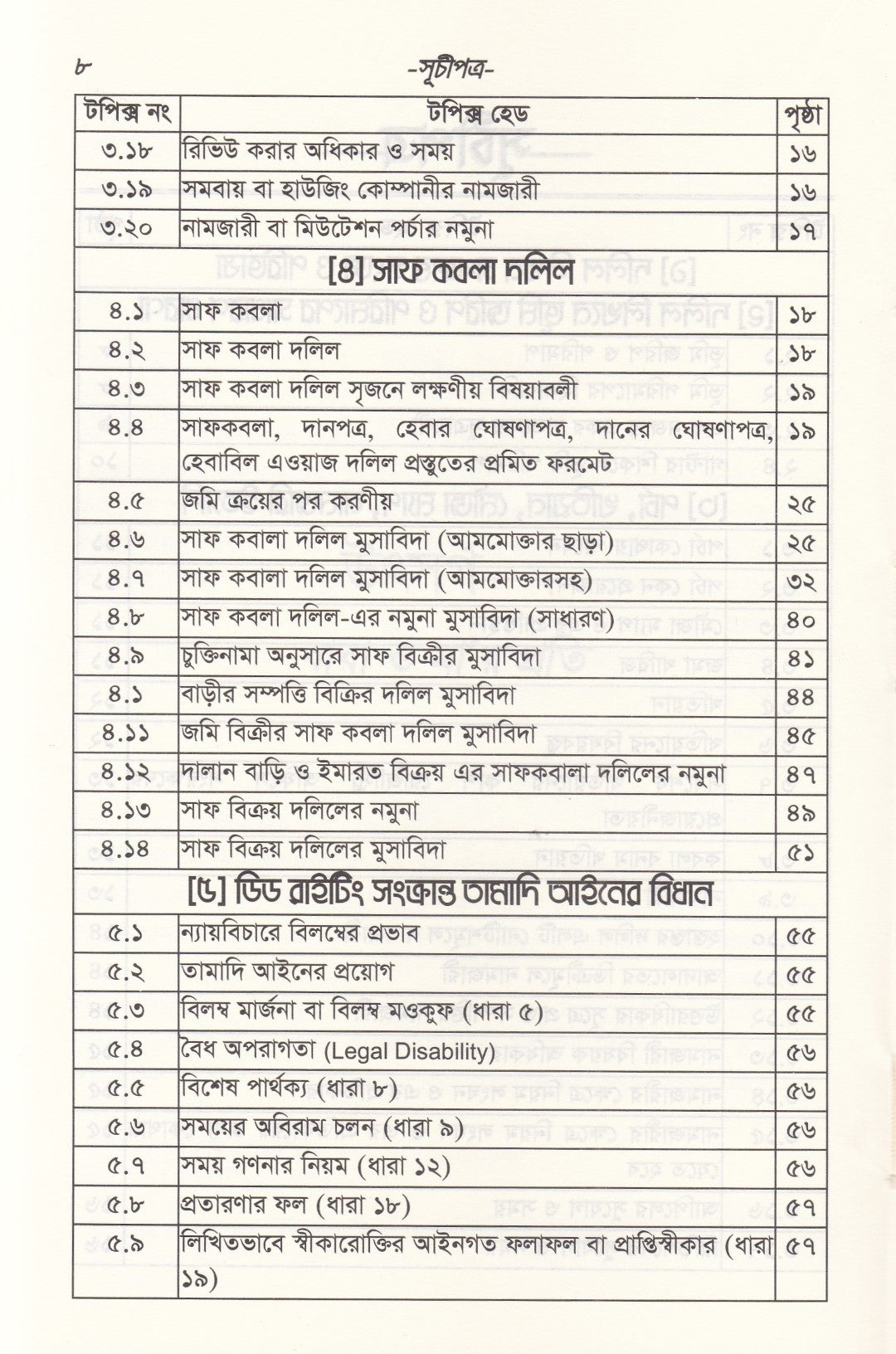 ডিড রাইটিং প্র্যাকটিস