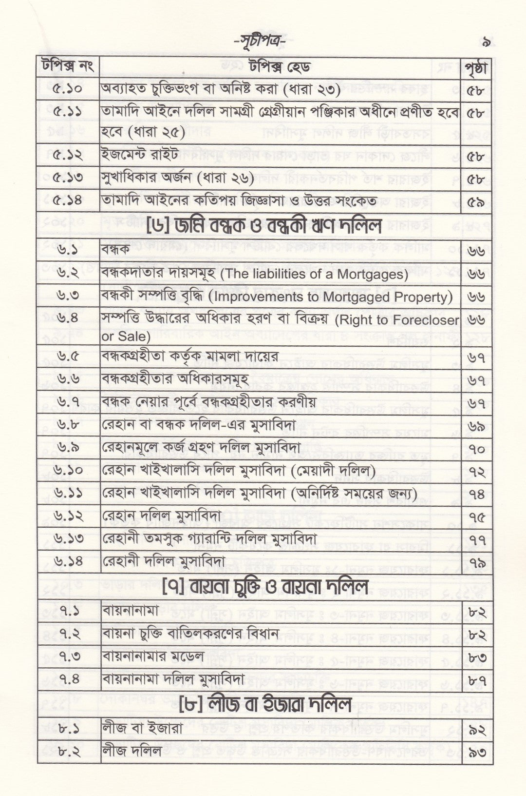 ডিড রাইটিং প্র্যাকটিস