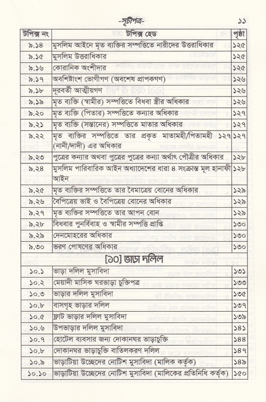 ডিড রাইটিং প্র্যাকটিস