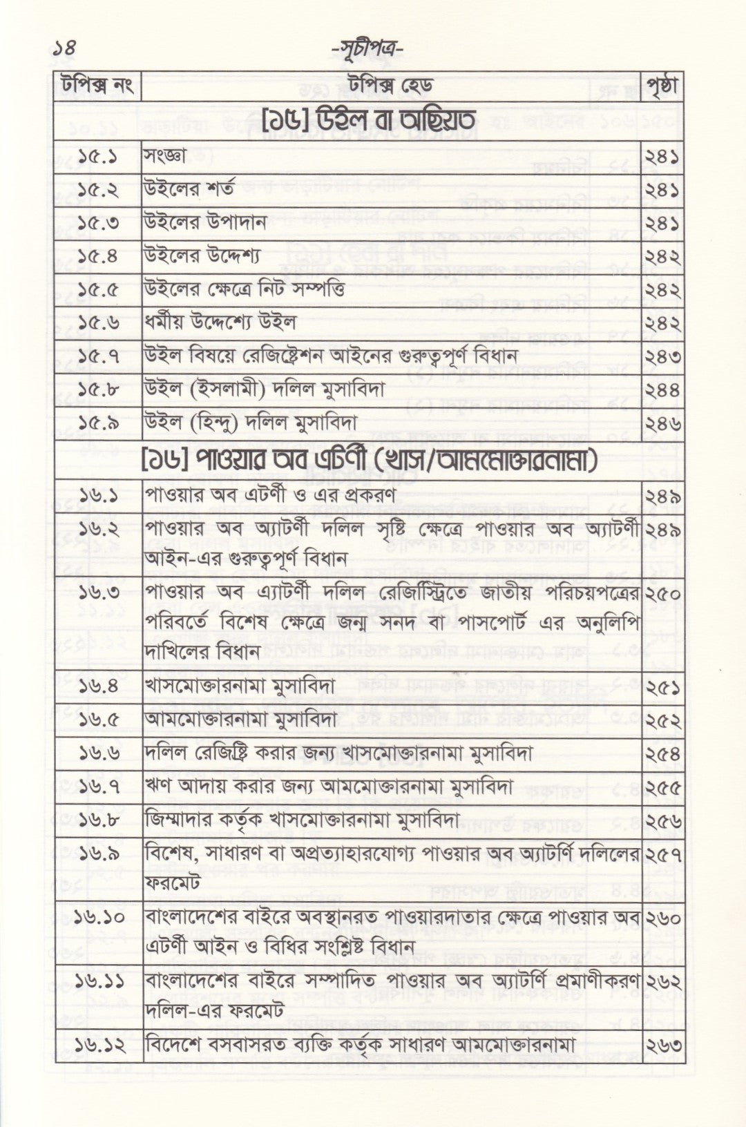 ডিড রাইটিং প্র্যাকটিস