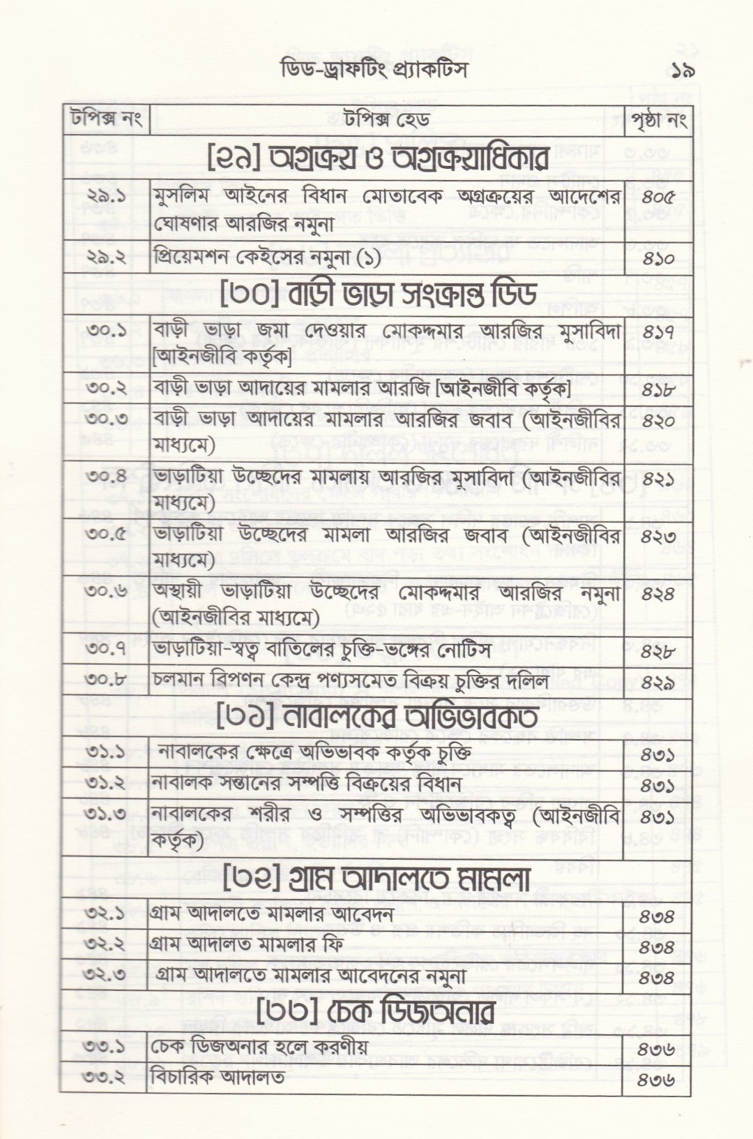 ডিড রাইটিং প্র্যাকটিস