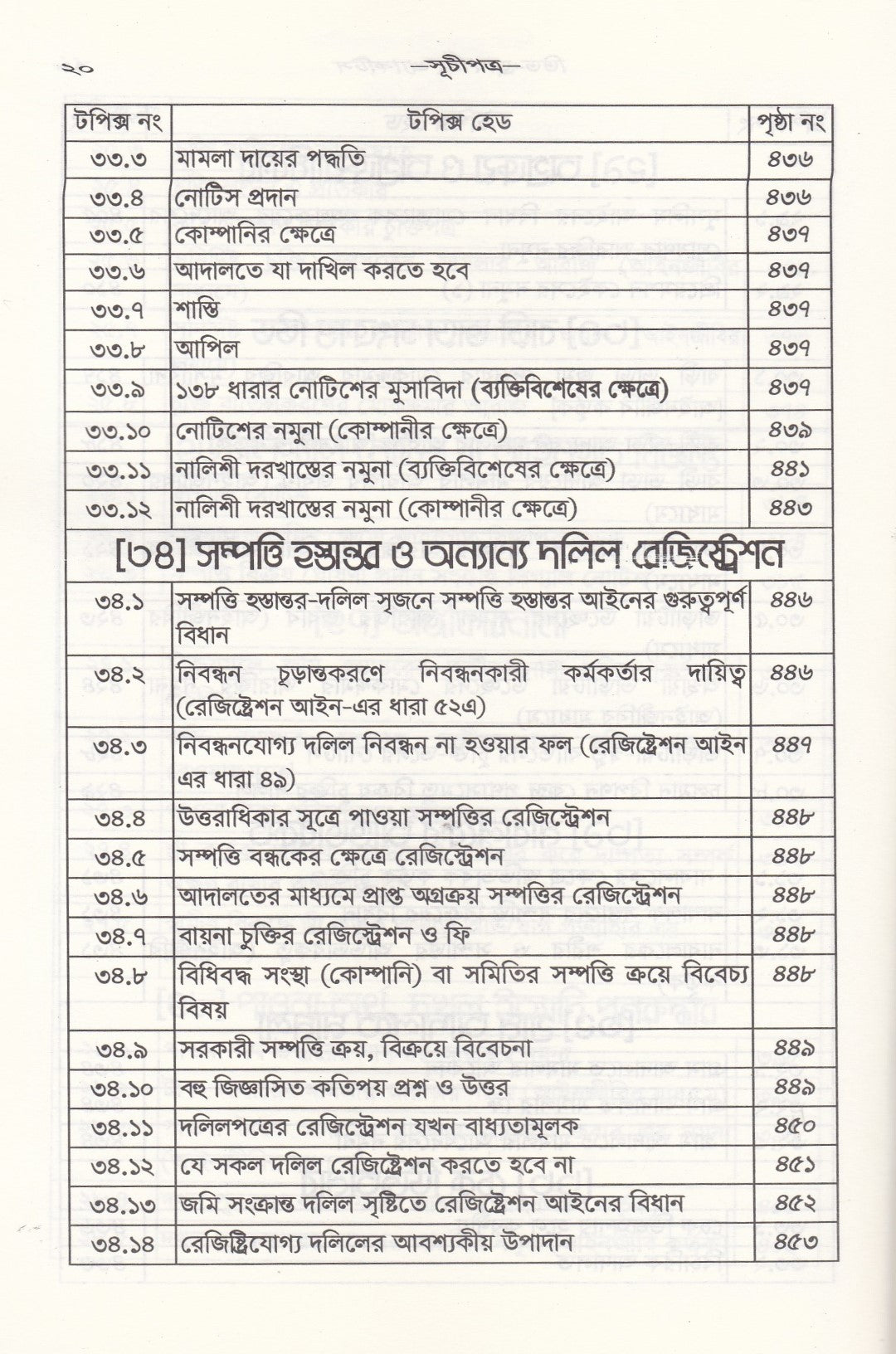 ডিড রাইটিং প্র্যাকটিস