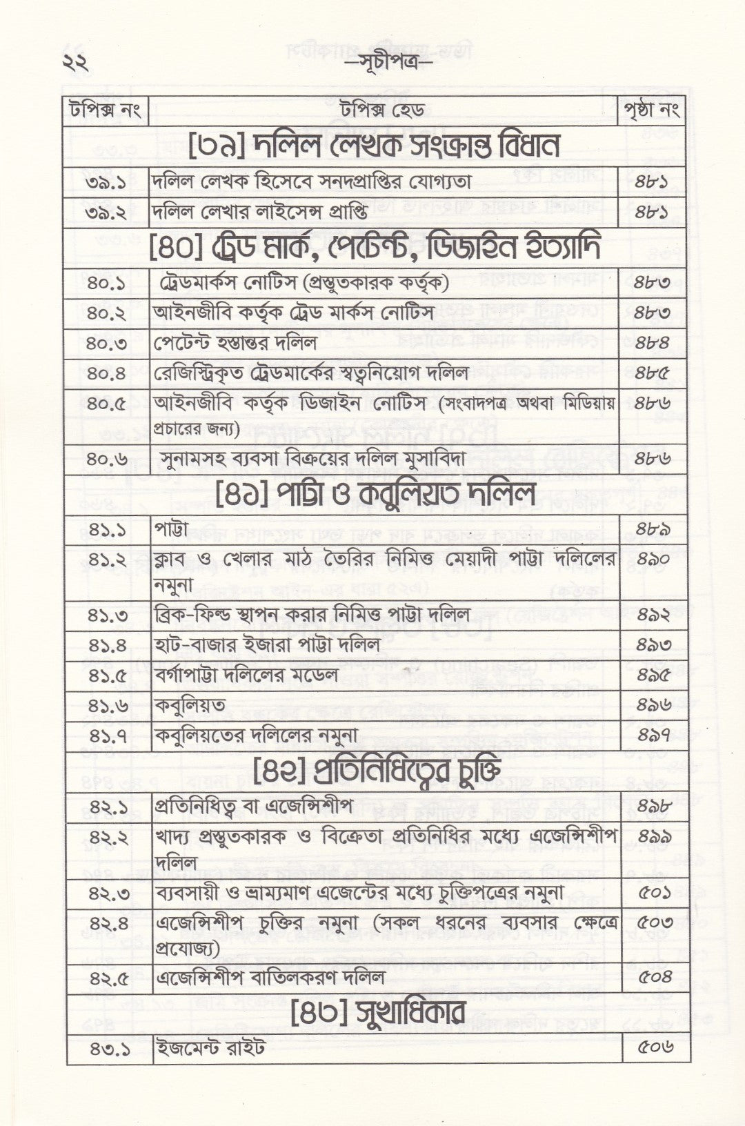 ডিড রাইটিং প্র্যাকটিস