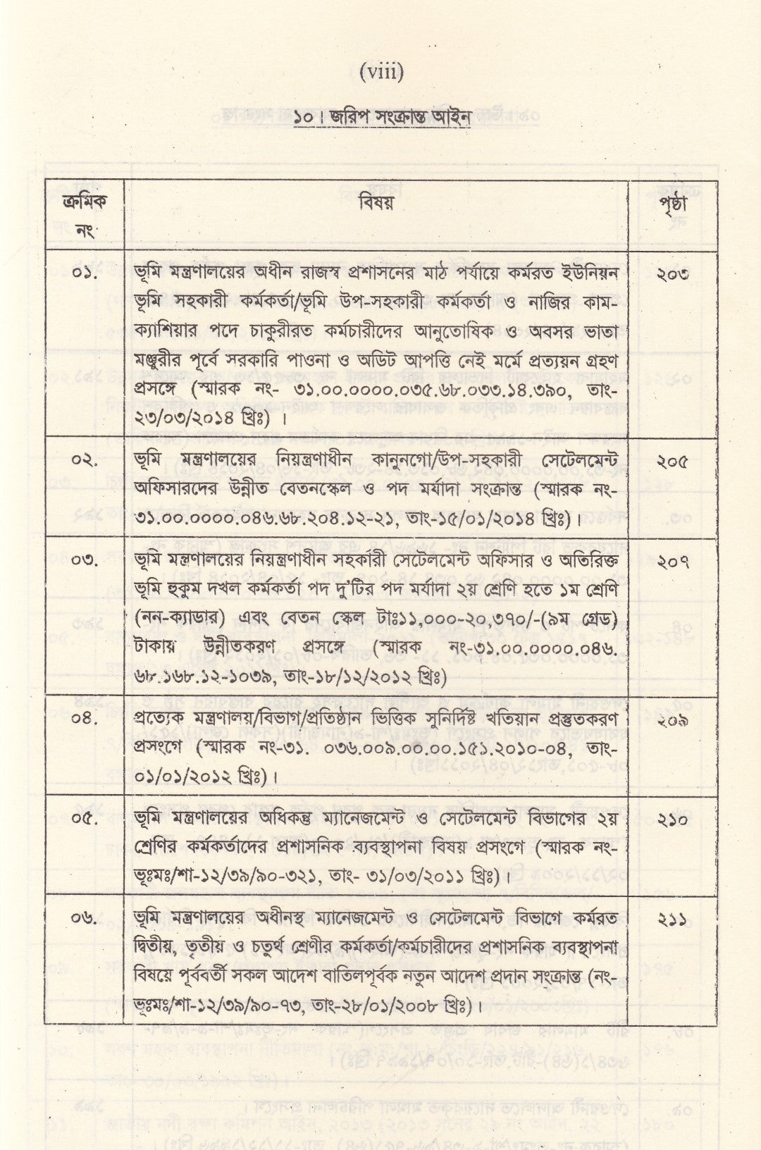 ভূমি প্রশাসন ম্যানুয়াল প্রথম-তৃতীয় খন্ড প্যাকেজ