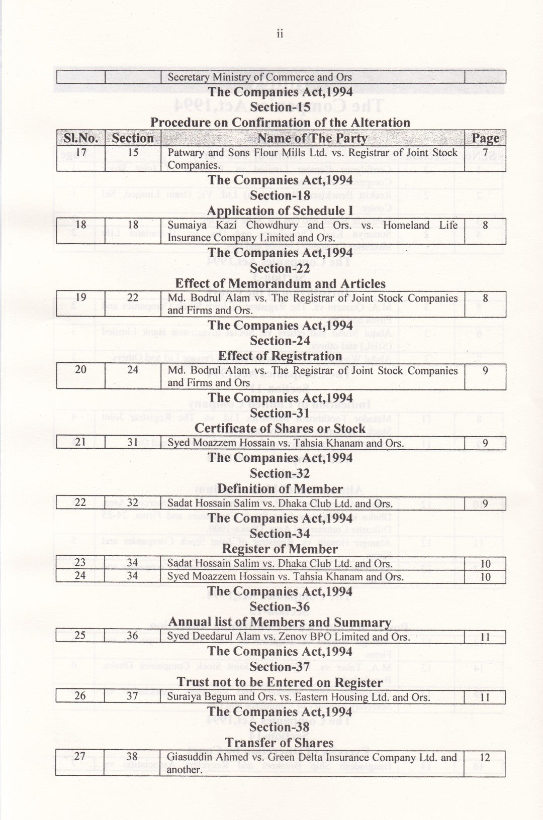 Section Wise Company Law Digest