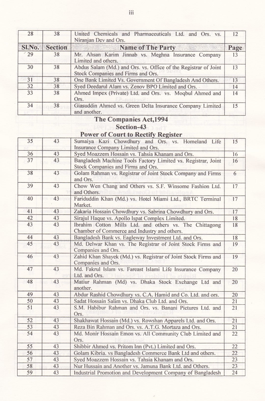 Section Wise Company Law Digest