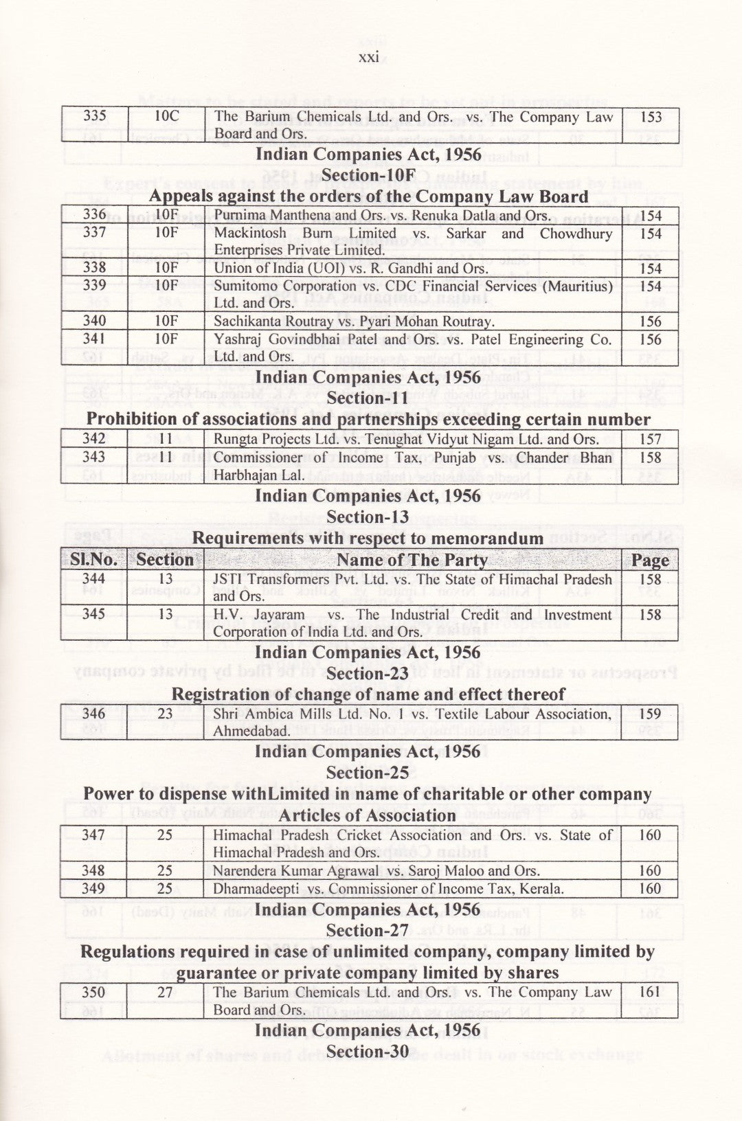 Section Wise Company Law Digest