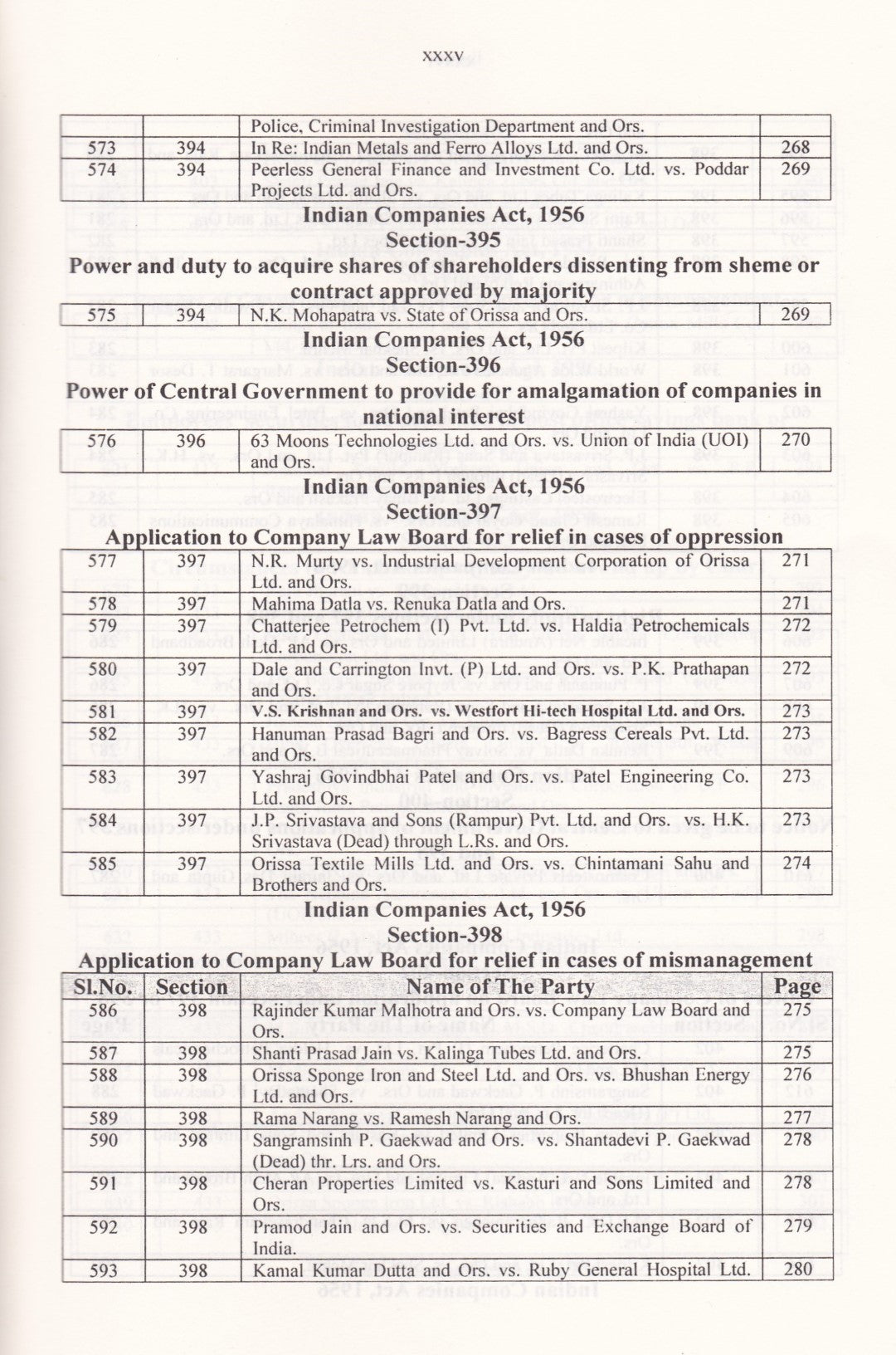 Section Wise Company Law Digest