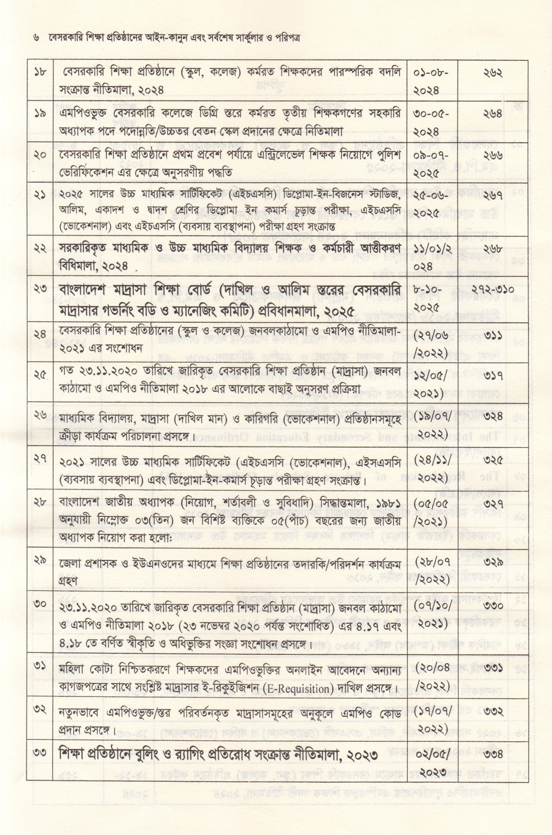 বেসরকারি শিক্ষা প্রতিষ্ঠানের আইন-কানুন এবং সর্বশেষ সার্কুলার ও পরিপত্র