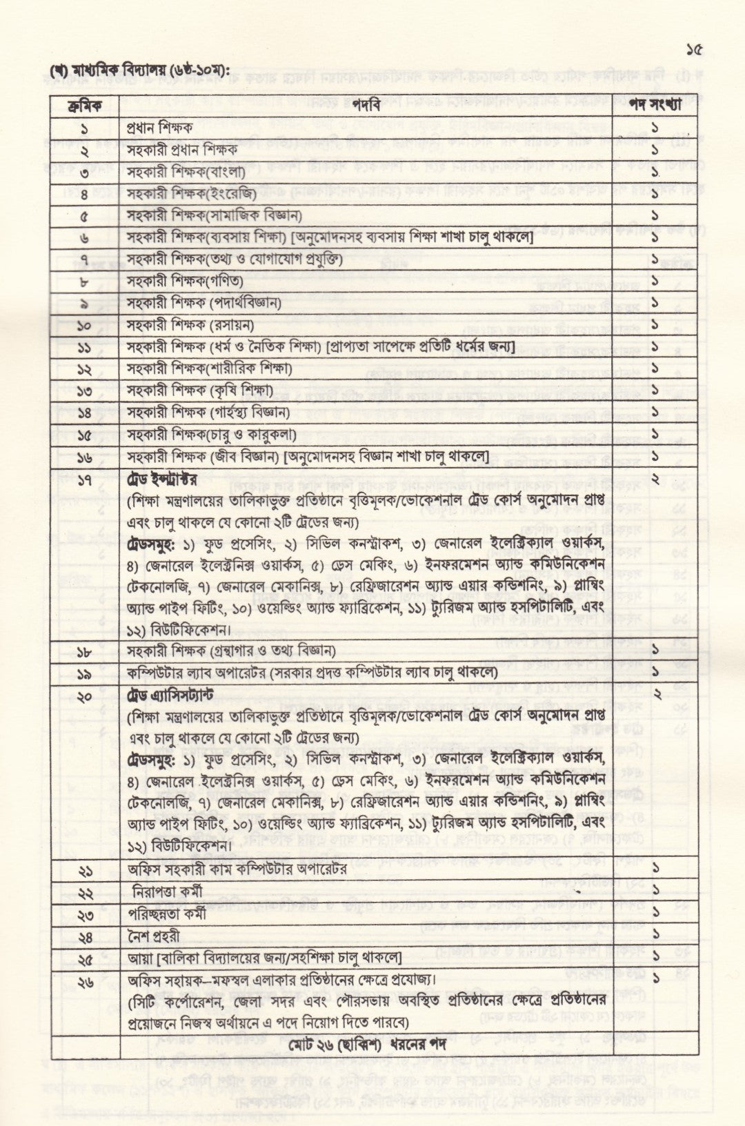বেসরকারি শিক্ষা প্রতিষ্ঠানের আইন-কানুন এবং সর্বশেষ সার্কুলার ও পরিপত্র
