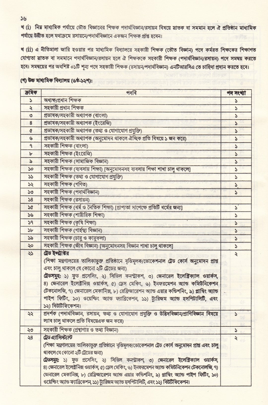 বেসরকারি শিক্ষা প্রতিষ্ঠানের আইন-কানুন এবং সর্বশেষ সার্কুলার ও পরিপত্র