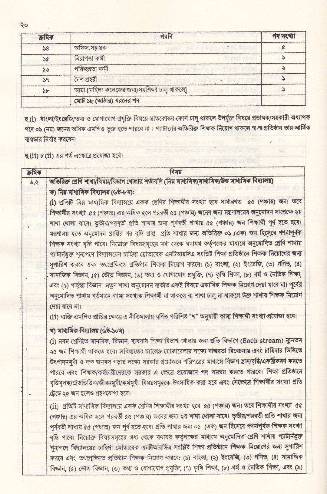 বেসরকারি শিক্ষা প্রতিষ্ঠানের আইন-কানুন এবং সর্বশেষ সার্কুলার ও পরিপত্র