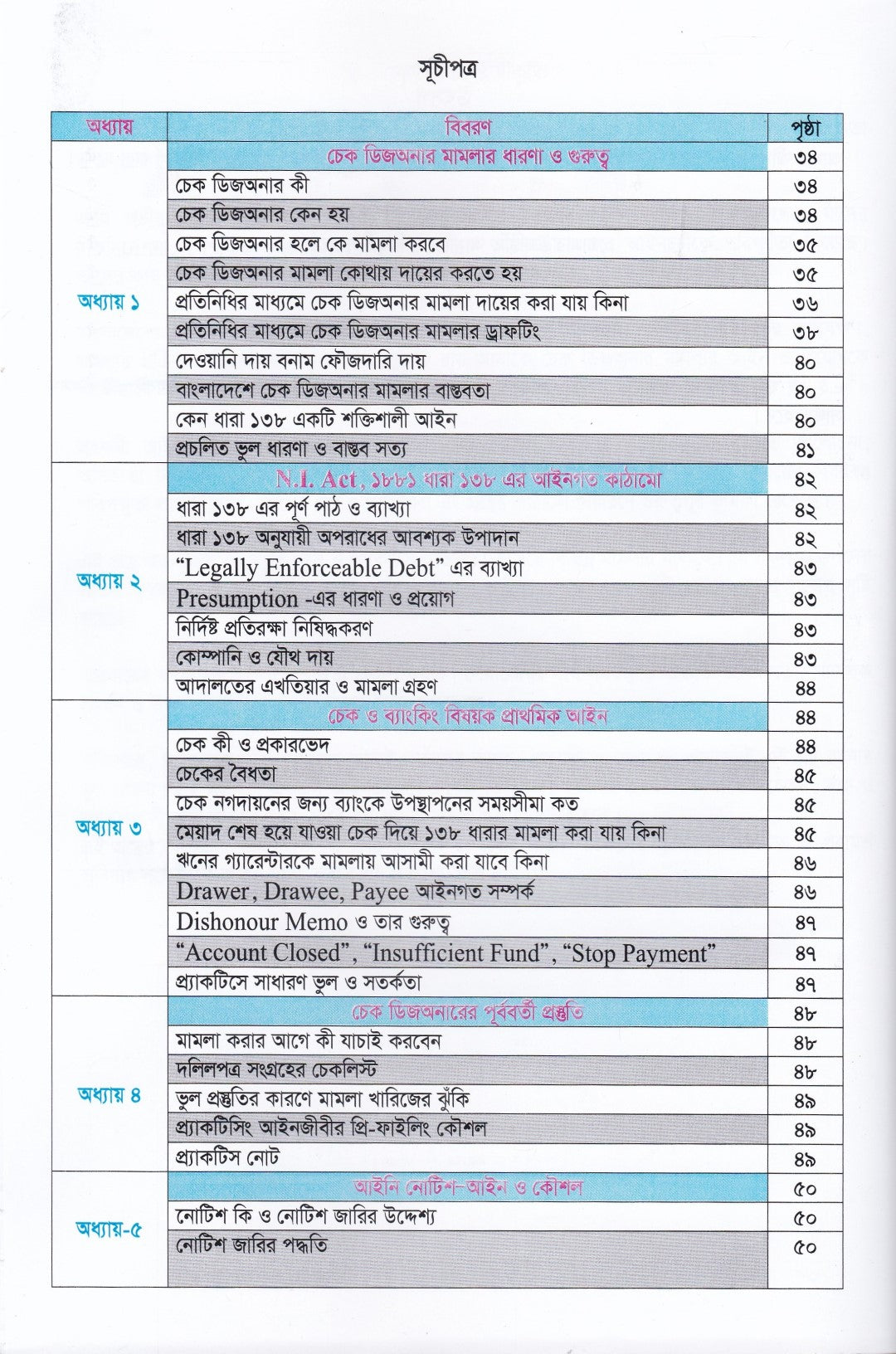 চেক ডিজঅনার থিওরি & প্র্যাকটিস