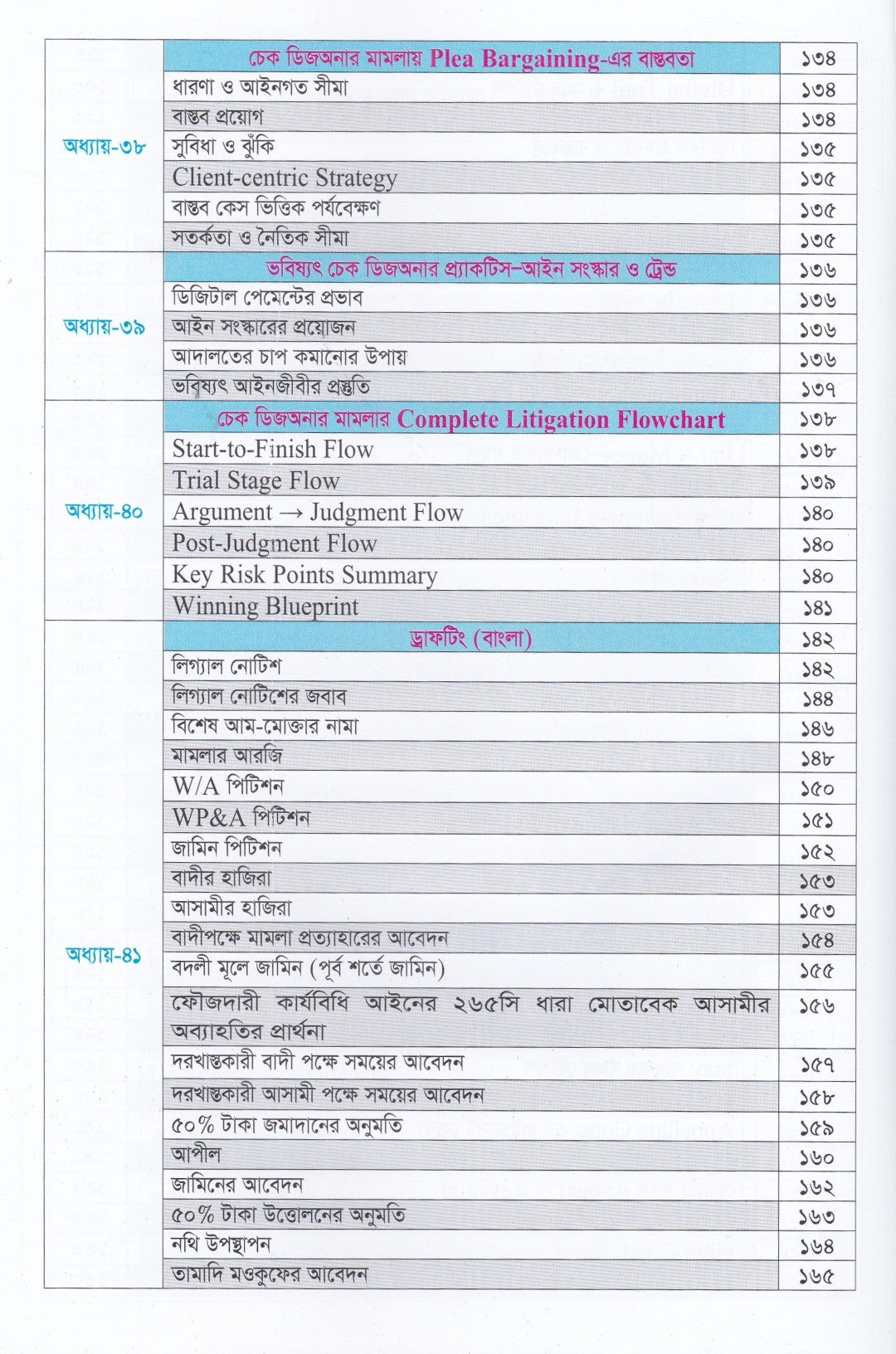 চেক ডিজঅনার থিওরি & প্র্যাকটিস