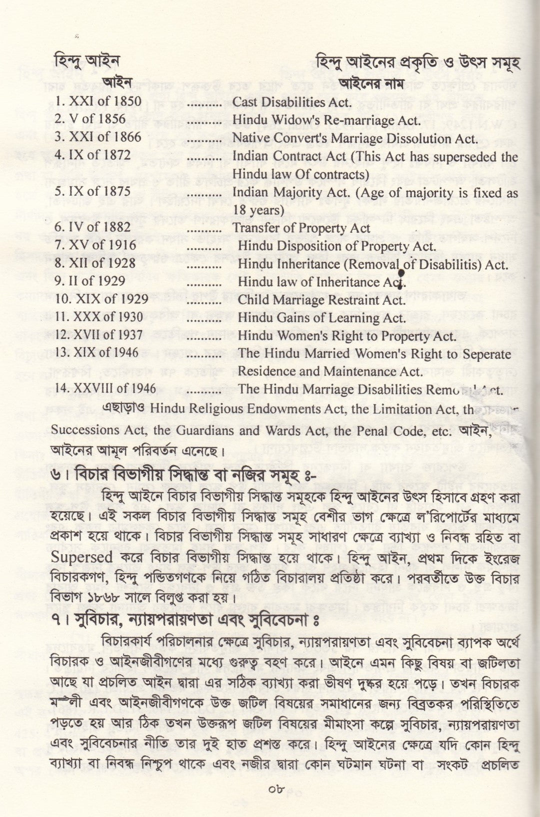 হিন্দু আইন