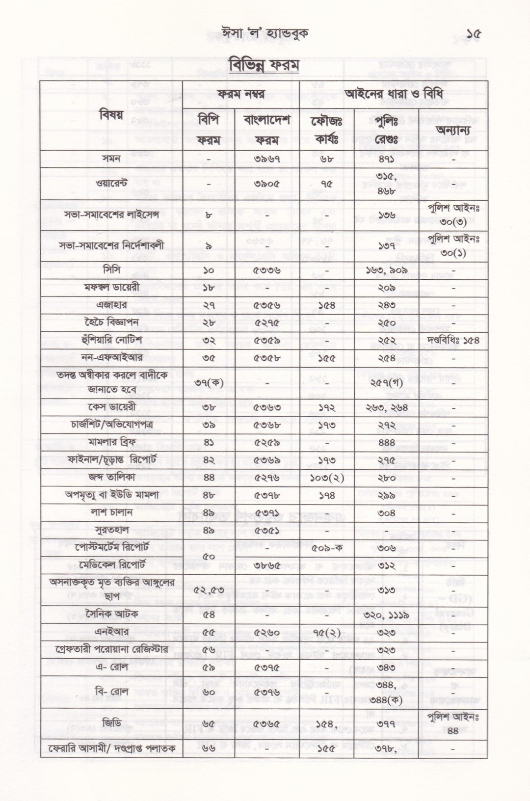 ঈসা 'ল' হ্যান্ডবুক (সূচী+MCQ)