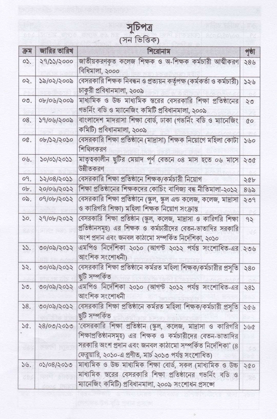 বেসরকারি শিক্ষা প্রতিষ্ঠানের প্রবিধানমালা