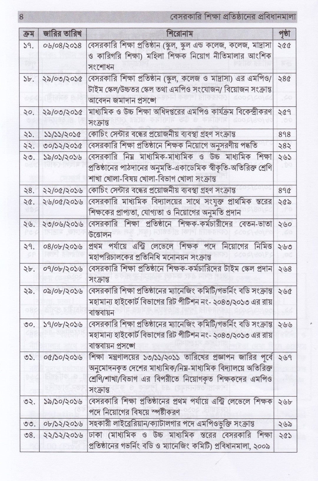 বেসরকারি শিক্ষা প্রতিষ্ঠানের প্রবিধানমালা
