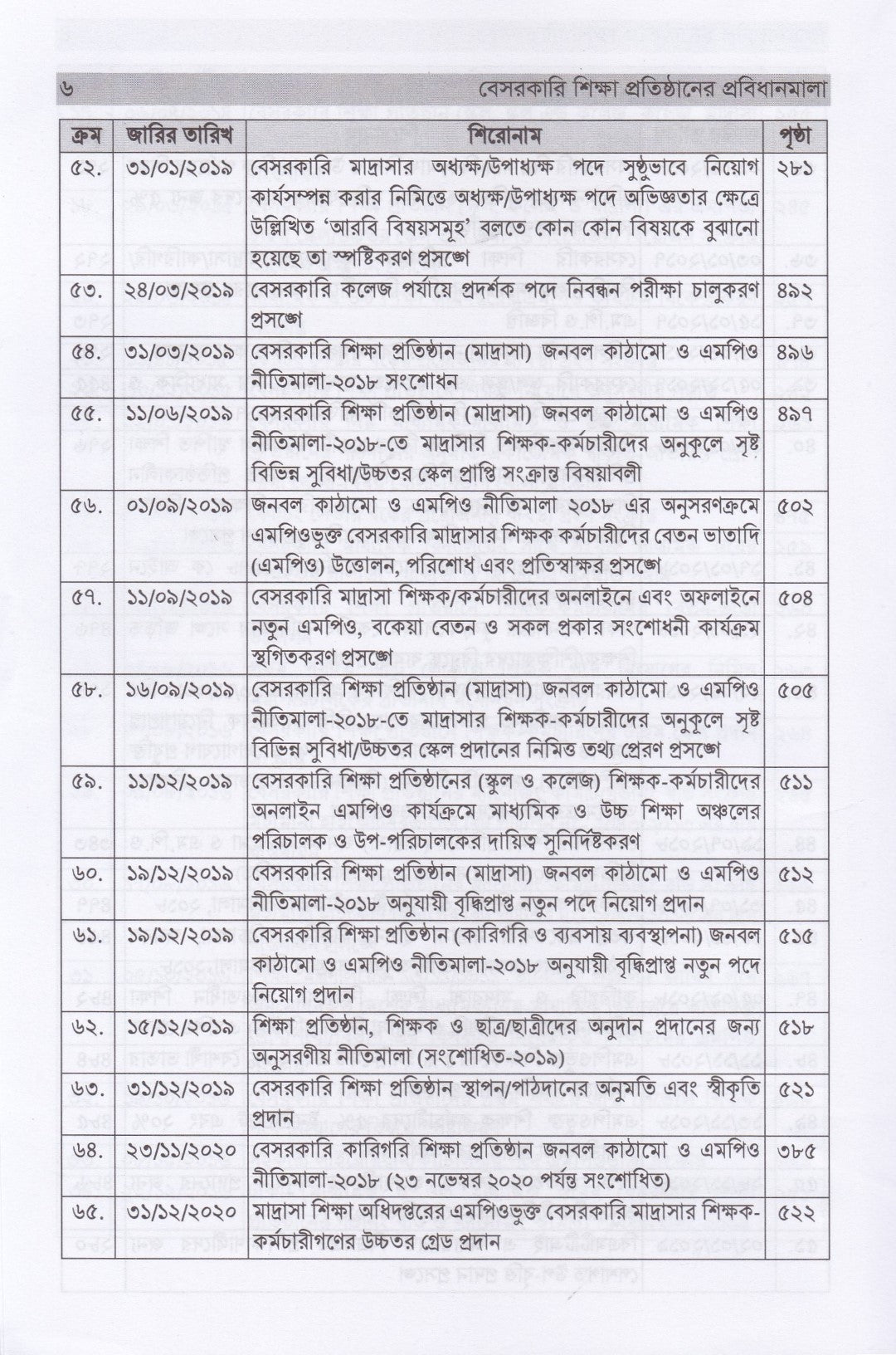 বেসরকারি শিক্ষা প্রতিষ্ঠানের প্রবিধানমালা