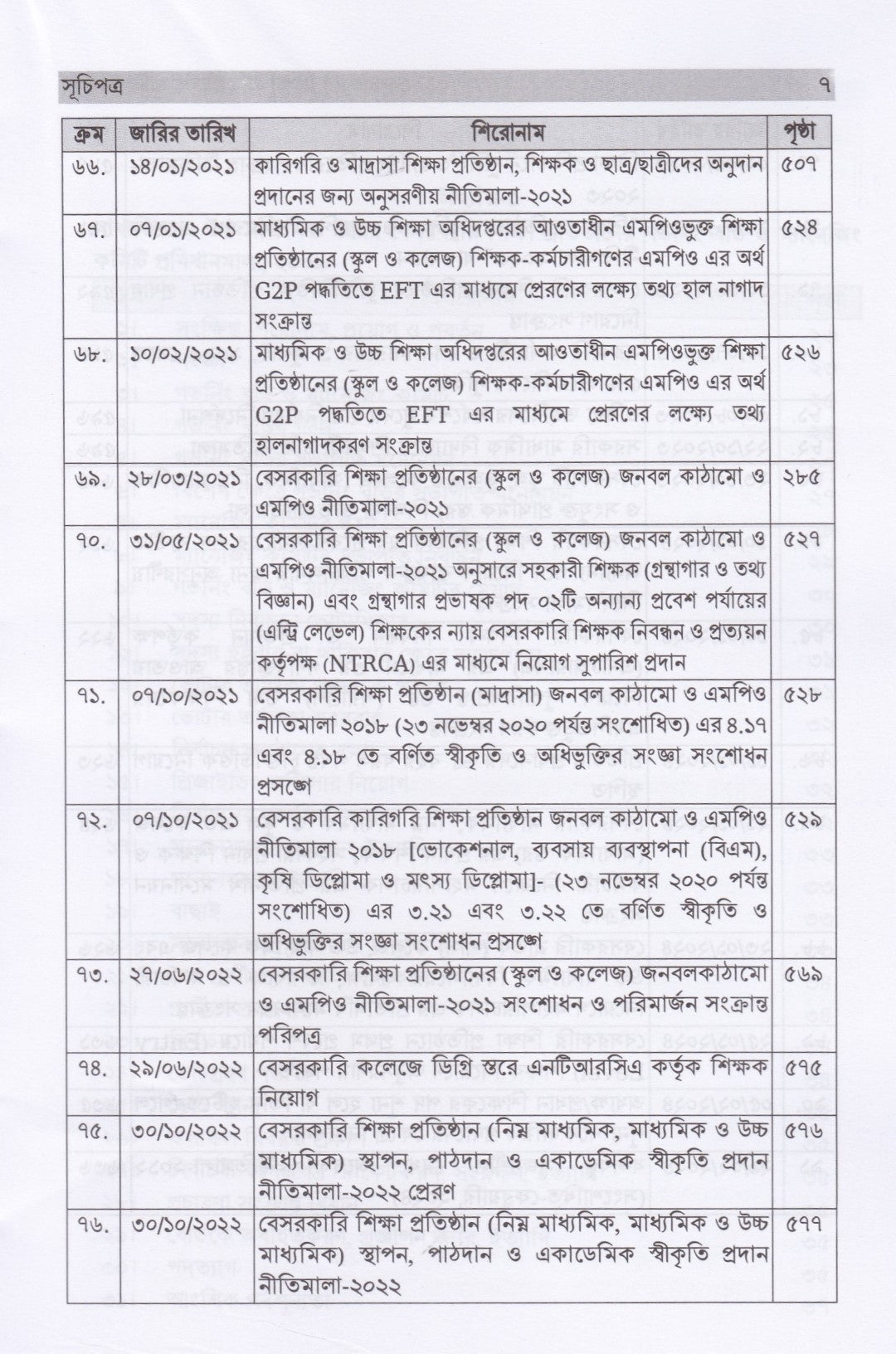 বেসরকারি শিক্ষা প্রতিষ্ঠানের প্রবিধানমালা