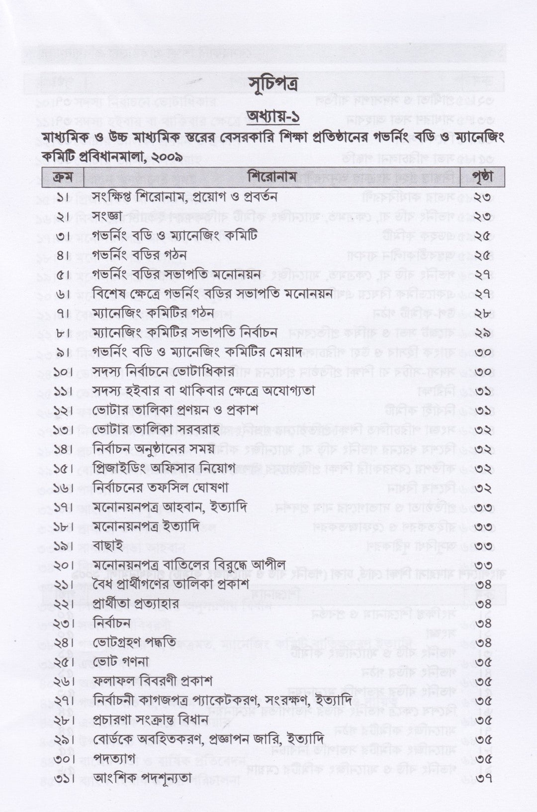 বেসরকারি শিক্ষা প্রতিষ্ঠানের প্রবিধানমালা