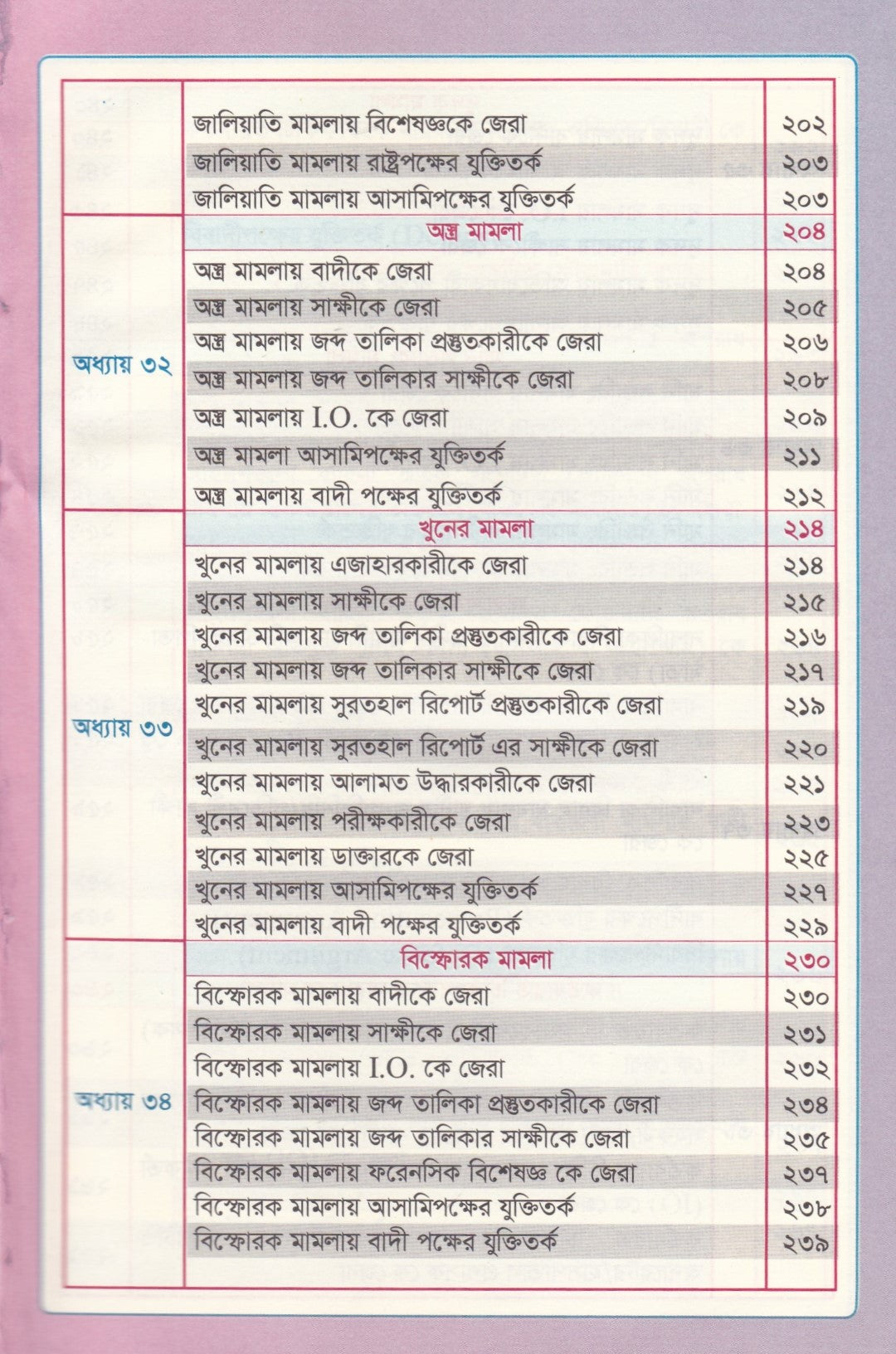 জেরার গোপন টেকনিক ও যুক্তিতর্ক
