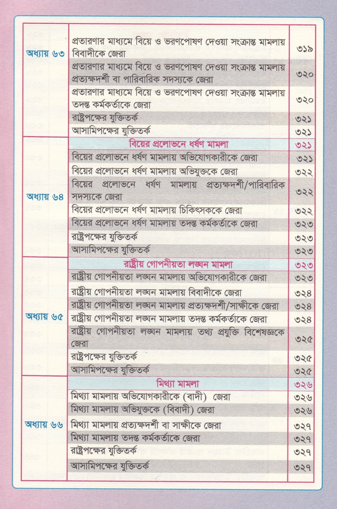 জেরার গোপন টেকনিক ও যুক্তিতর্ক