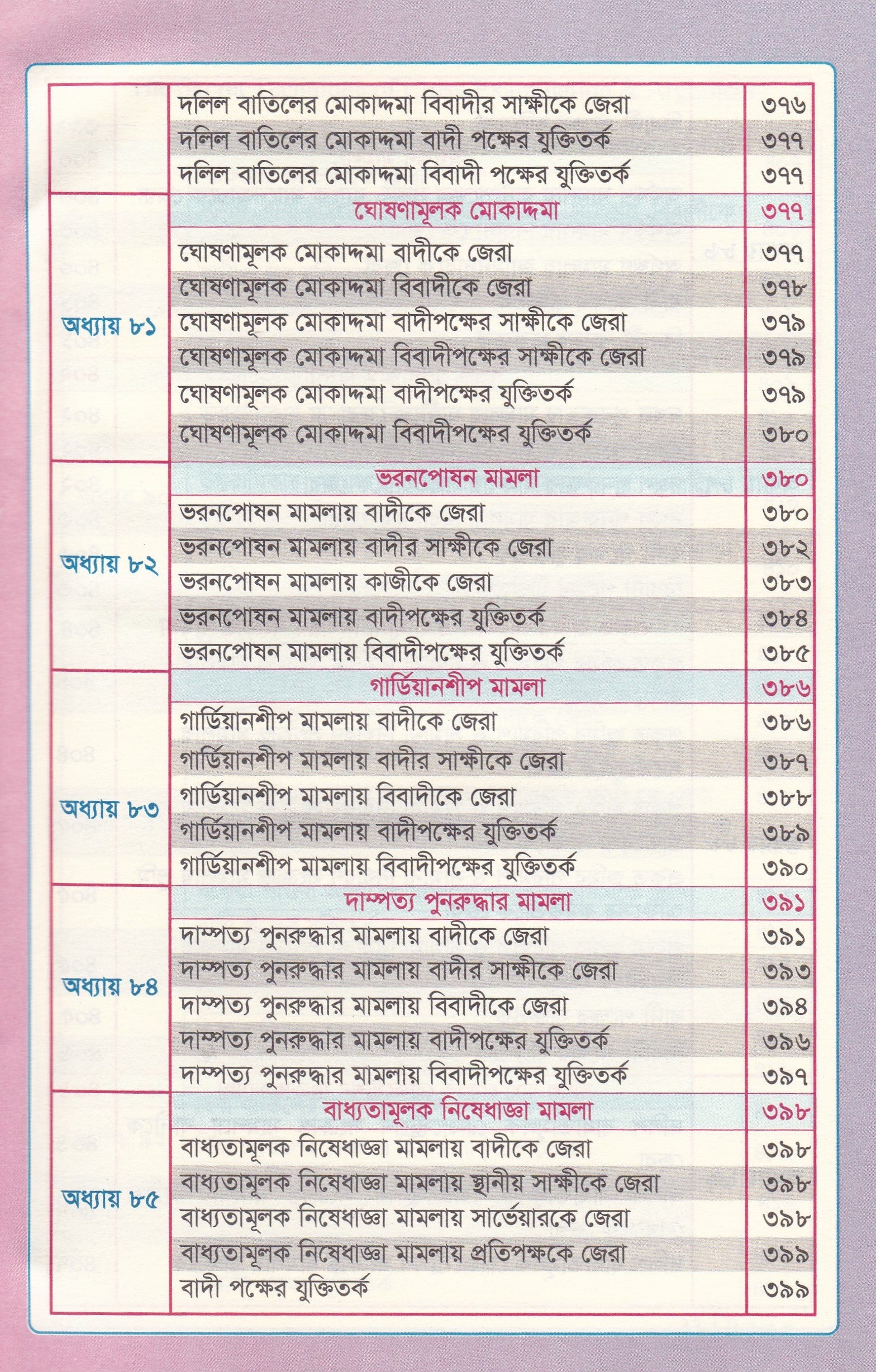 জেরার গোপন টেকনিক ও যুক্তিতর্ক