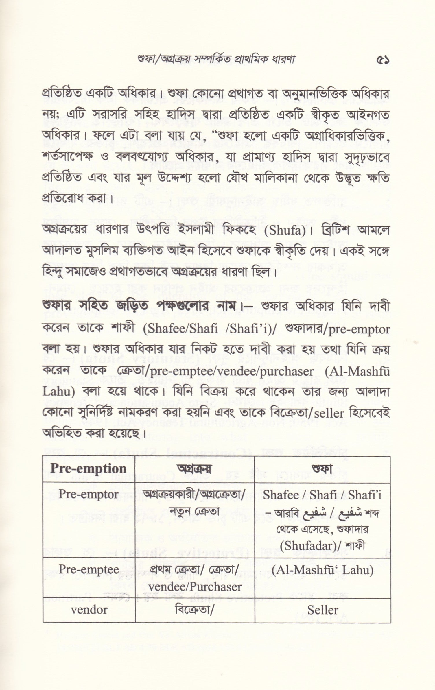 অগ্রক্রয় আইন সমগ্র